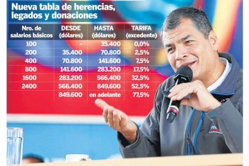 Correa explica impuesto a la herencia